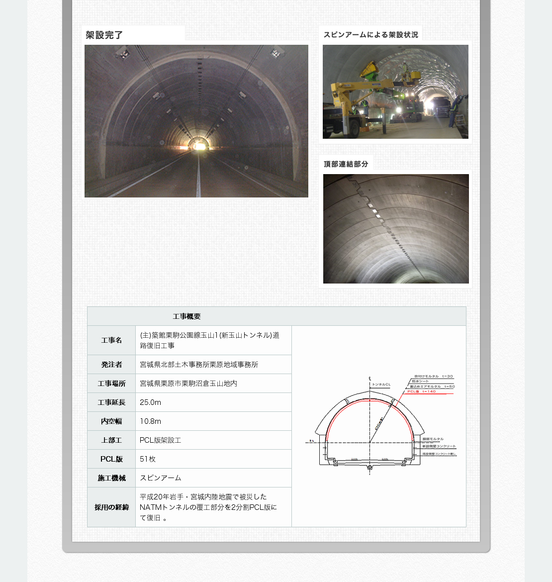 写真：架設完了・スピンアームによる架設状況・頂部連結部分　工事概要「工事名：(主)築館栗駒公園線玉山1(新玉山トンネル)道路復旧工事、発注者：宮城県北部土木事務所栗原地域事務所、工事場所：宮城県栗原市栗駒沼倉玉山地内、工事延長：25.0m、内空幅：10.8m、上部工：PCL版架設工、PCL版：51枚、施工機械：スピンアーム、採用の経緯：平成20年岩手・宮城内陸地震で被災したNATMトンネルの覆工部分を2分割PCL版にて復旧 。」